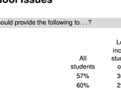 Free School Breakfast/Lunch Programs Make Sense
