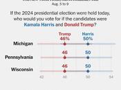 Times/Siena Poll Shows Kamala Harris Surging Forward, Donald Trump Scrambles Regain Lost Ground Rapidly Evolving 2024 Presidential Race