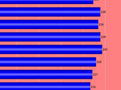 About 232,000 Workers Filed Unemployment Last Week