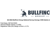 This Poll Harris With 8-Point Lead Over Trump