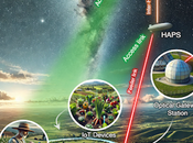 Third World’s Population Internet Connection Airborne Communications Stations Could Change That