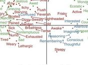 Regulating Subjective Well Being Brain's Axes Arousal, Valence, Agency