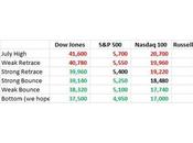 Monday Market Mayhem Wild Week(s) Ahead