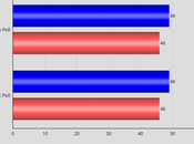 North Carolina Polls Show Harris Points