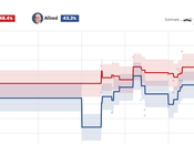 Senate Race Texas Closer Than Expected