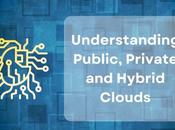 Navigating Cloud Options: Public, Private, Hybrid Explained