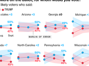 Poll Shows Harris Doing Well Swing States