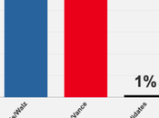 Marist Poll Harris With 5-Point Advantage Over Trump