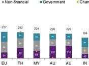 400% Thursday Japan’s Debt Load Makes US/China Look Responsible