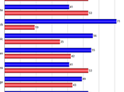 Polls Still Showing Harris With Slim Lead Over Trump