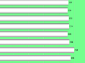 About 216,000 Workers Filed Unemployment Last Week