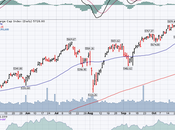 PhilStockWorld Weekly Wrap-Up: 28th 2024