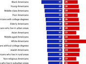 Most Harris Will Benefit Working/Middle Classes Trump Only Rich