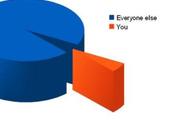 Great Tumblr Industry Experience