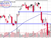 Monday Market Movement Bounced Trounced?