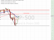 Short Position Resistance Zone