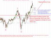 Long Term Bear Market Scenario