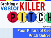 Creating Awesome Start-up Elevator Pitch [Infographic]