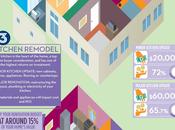 Improving Your Home’s Value With Popular Renovations