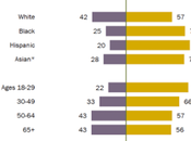 Most Americans Want Undocumented Immigrants Stay U.S.