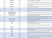 “Significant Uptick” M&amp;A Rumors Observed News Cycle Ahead 2025