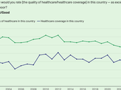 Americans Have Opinion Their Health Care System