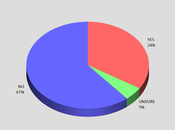 Public Does Support Pardoning January Capitol Attackers