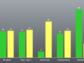 Public Unfavorable View Government Faces 2025