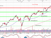 Monday Market Movement 2024 Comes Close