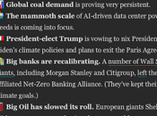 Fossil Fuels Winning Global Climate Losing