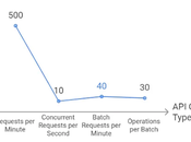 SaaS Leader’s Guide Rate Limits Accounting Platforms