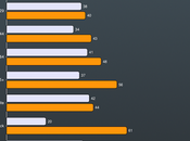 Most Don't Think Trump Honest Trustworthy