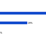 POLL: College Students Respect Murderer More Than Insurance Executive