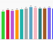 Unemployment Rate December 4.1% (0.1% Less Than November)