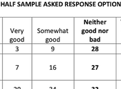 Most Don't Want Trump Rely Billionaires Advice