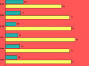 Public Overwhelmingly Oppose Prosecution Trump's Critics