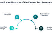Business Value Test Automation Measure Drive