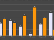 Most Voters Don't Want Musk Having Prominent Role Trump's Administration
