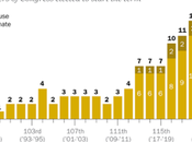 119th Congress LGBTQ Members