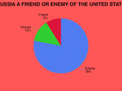 U.S. Public Disagrees With Trump Russia Ukraine