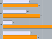 Voters Don't Think U.S. System Checks Balances Working Well