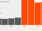 Charts Covid Changed U,S, 2020