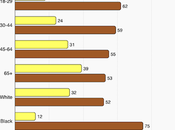 U.S. Public Opposes Abolishing Department Education