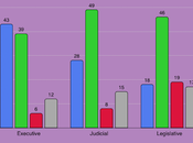Voters Trump Much Power