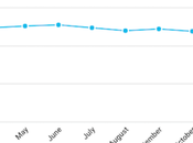 Faith Trump Economy Plunged Points Since January