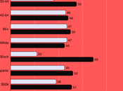 Most Disapprove Trump Handling Inflation/Prices