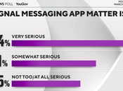 Public Thinks "Signalgate" Serious Matter