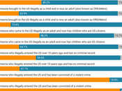Views Immigration/Deportation From Yale Youth Poll