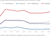 Some Interesting Results From Latest PRRI Survey