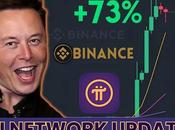 Network Price Surge Just Surpassed Bitcoin Following Binance Listing